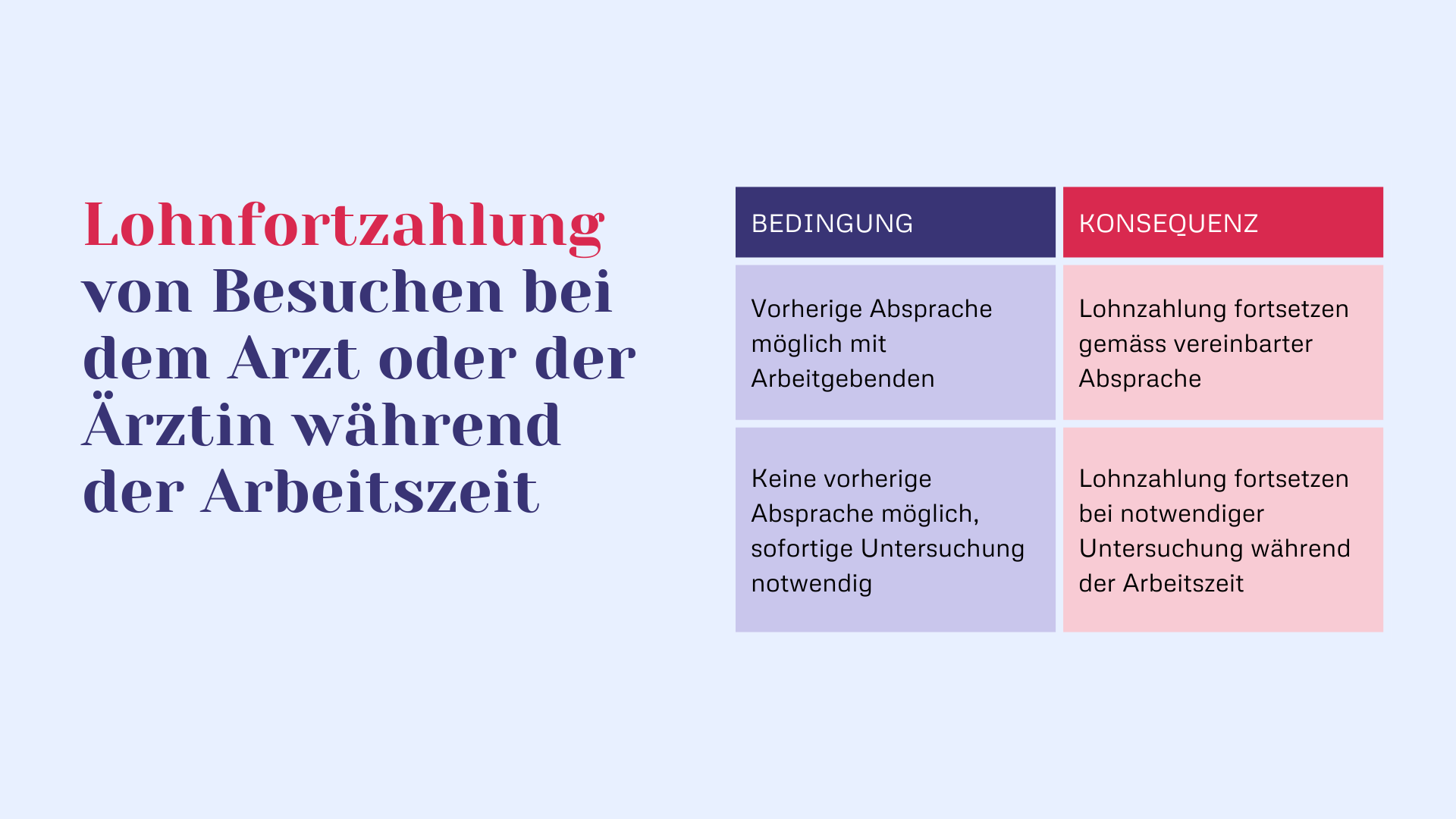Besuch beim Arzt oder der Ärztin während der Arbeitszeit